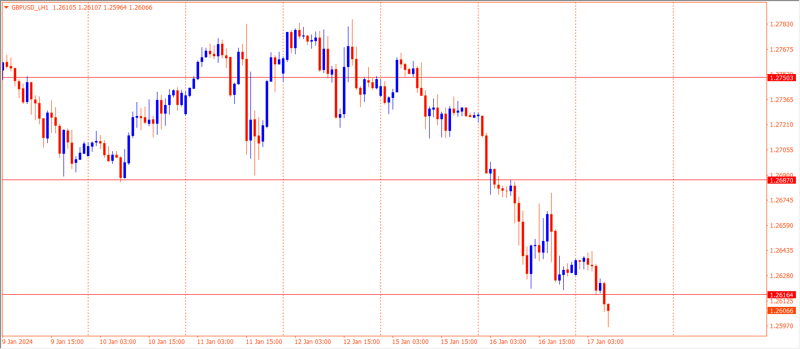 GBPUSD